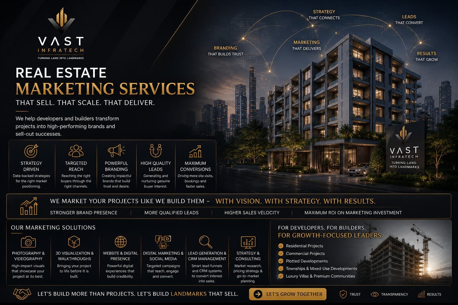 Vast Infratech real estate marketing services — strategy, branding, leads and conversions